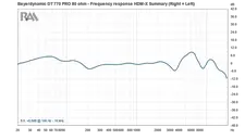 Dt770 80 best sale ohm frequency response